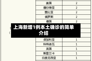 上海新增1例本土确诊的简单介绍