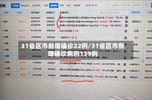 31省区市新增确诊22例/31省区市新增确诊病例139例