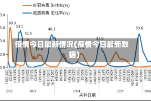 疫情今日最新情况(疫情今日最新数据)
