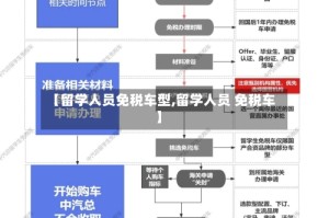 【留学人员免税车型,留学人员 免税车】