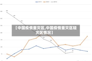 【中国疫情重灾区,中国疫情重灾区轻灾区情况】
