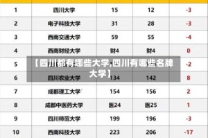 【四川都有哪些大学,四川有哪些名牌大学】