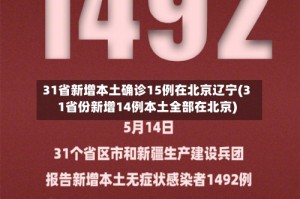 31省新增本土确诊15例在北京辽宁(31省份新增14例本土全部在北京)