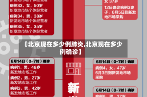 【北京现在多少例肺炎,北京现在多少例确诊】