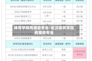 体育学院有哪些专业/武汉体育学院有哪些专业