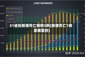 31省份新增死亡病例3例(新增死亡1例是哪里的)