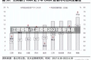 江阴疫情/江阴疫情2021最新消息