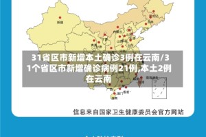 31省区市新增本土确诊3例在云南/31个省区市新增确诊病例21例,本土2例在云南