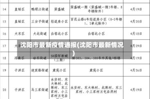 沈阳市最新疫情通报(沈阳市最新情况)
