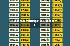 31省新增本土80例(31省份新增本土)