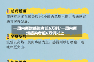 一周内新增感染者超6万例/一周内新增感染者超6万例以上