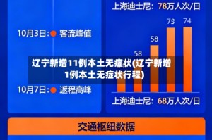 辽宁新增11例本土无症状(辽宁新增1例本土无症状行程)