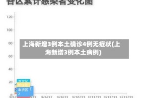上海新增3例本土确诊4例无症状(上海新增3例本土病例)