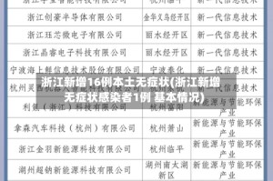 浙江新增16例本土无症状(浙江新增无症状感染者1例 基本情况)