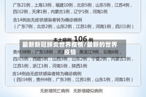 最新新冠肺炎世界疫情/最新的世界疫情