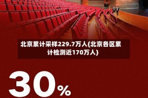 北京累计采样229.7万人(北京各区累计检测近170万人)