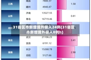 31省区市新增境外输入24例(31省区市新增境外输入8例h)