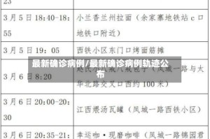 最新确诊病例/最新确诊病例轨迹公布