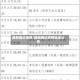 最新确诊病例/最新确诊病例轨迹公布