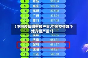 【中国疫情哪里最严重,中国疫情哪个地方最严重?】