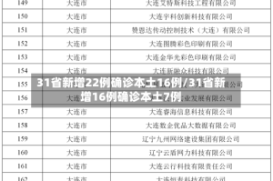 31省新增22例确诊本土16例/31省新增16例确诊本土7例