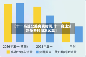 【十一高速公路免费时间,十一高速公路免费时间怎么算】