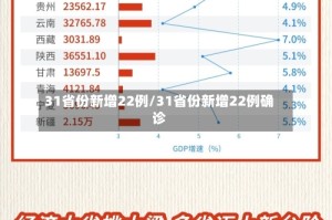 31省份新增22例/31省份新增22例确诊