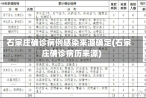 石家庄确诊病例感染来源确定(石家庄确诊病历来源)