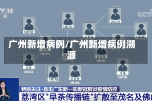 广州新增病例/广州新增病例溯源