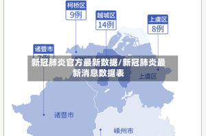 新冠肺炎官方最新数据/新冠肺炎最新消息数据表