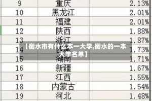 【衡水市有什么本一大学,衡水的一本大学名单】
