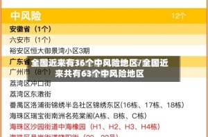 全国近来有36个中风险地区/全国近来共有63个中风险地区