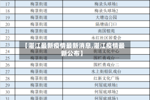 【湛江最新疫情最新消息,湛江疫情最新公布】