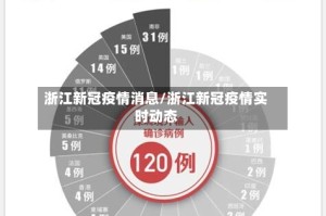 浙江新冠疫情消息/浙江新冠疫情实时动态