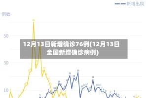 12月13日新增确诊76例(12月13日全国新增确诊病例)