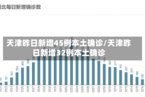 天津昨日新增45例本土确诊/天津昨日新增32例本土确诊