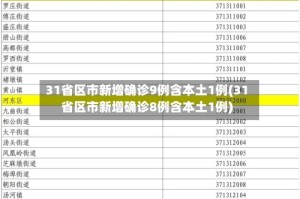 31省区市新增确诊9例含本土1例(31省区市新增确诊8例含本土1例)