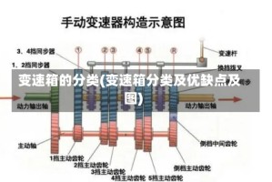 变速箱的分类(变速箱分类及优缺点及图)