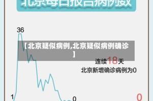 【北京疑似病例,北京疑似病例确诊】