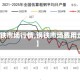 【钢铁市场行情,钢铁市场费用走势】