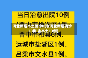 河北新增本土确诊8例(河北新增确诊33例 含本土13例)