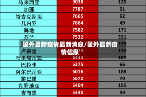 国外最新疫情最新消息/国外最新疫情信息