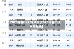 2025年春节天气预报(2025年春节天气预报表)