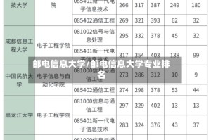 邮电信息大学/邮电信息大学专业排名