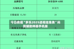 今日教程“多乐2025透视挂免费”科技辅助神器手机版