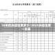 16年的兵退伍费多少/2025兵退伍费一览表