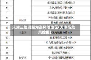 天津三地调整为高风险地区(天津高危风险区)