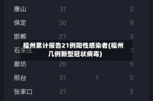 福州累计报告21例阳性感染者(福州几例新型冠状病毒)