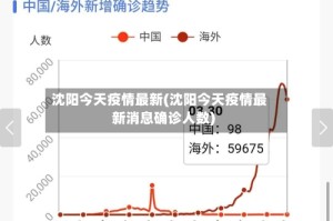 沈阳今天疫情最新(沈阳今天疫情最新消息确诊人数)