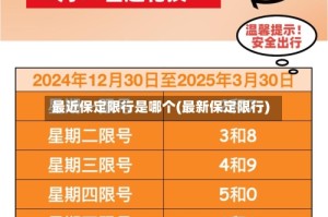 最近保定限行是哪个(最新保定限行)